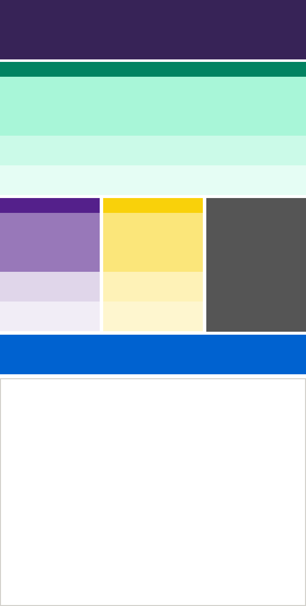 chart of image porportions